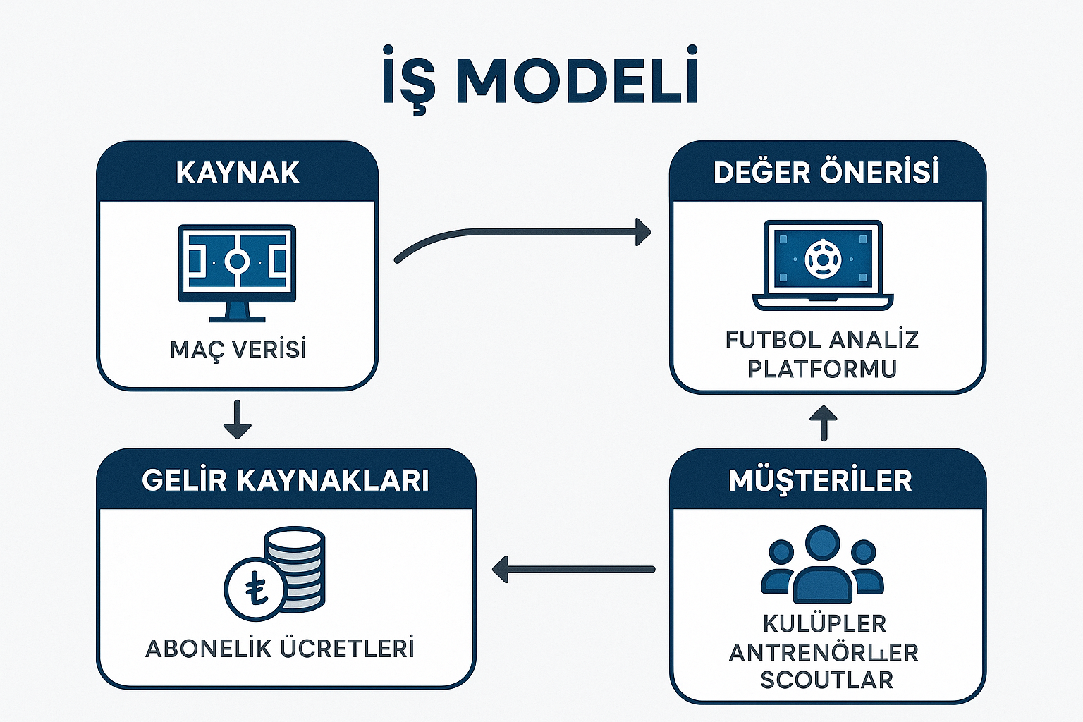İş Modeli Görseli